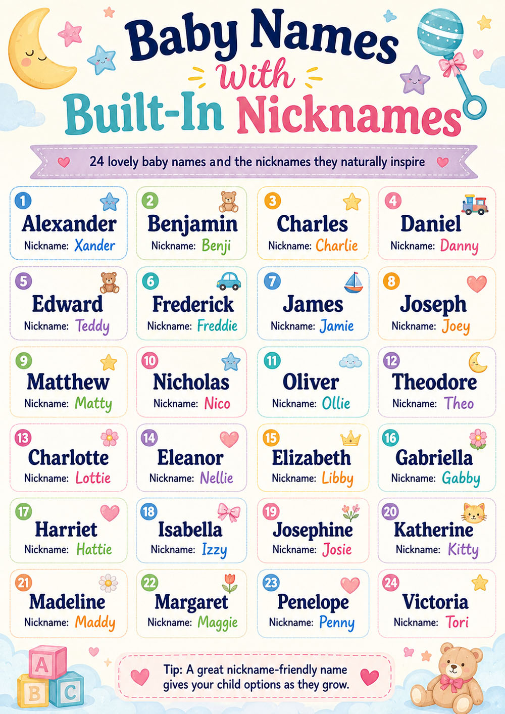 Baby names with nicknames: what parents should consider before choosing a name with likely short forms.