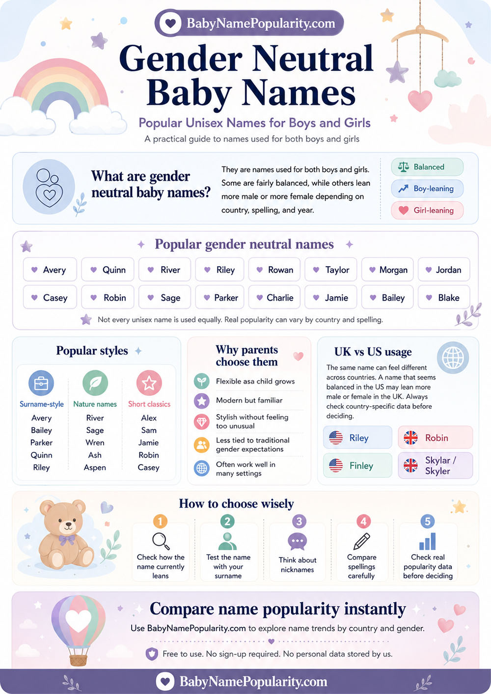 Gender neutral baby names infographic