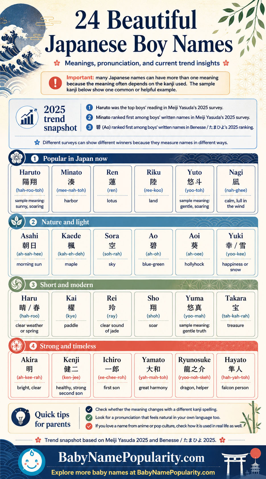 Infographic showing 24 beautiful Japanese boy names with sample kanji, pronunciation and meaning notes.