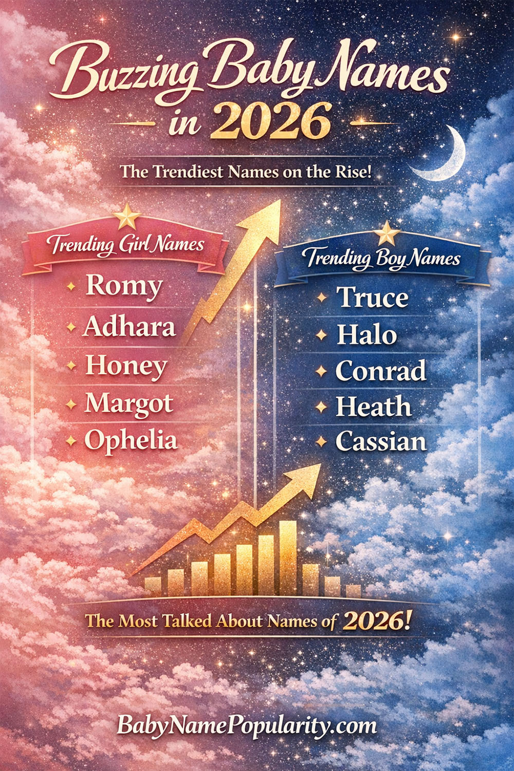 Most talked about baby names of 2026 infographic