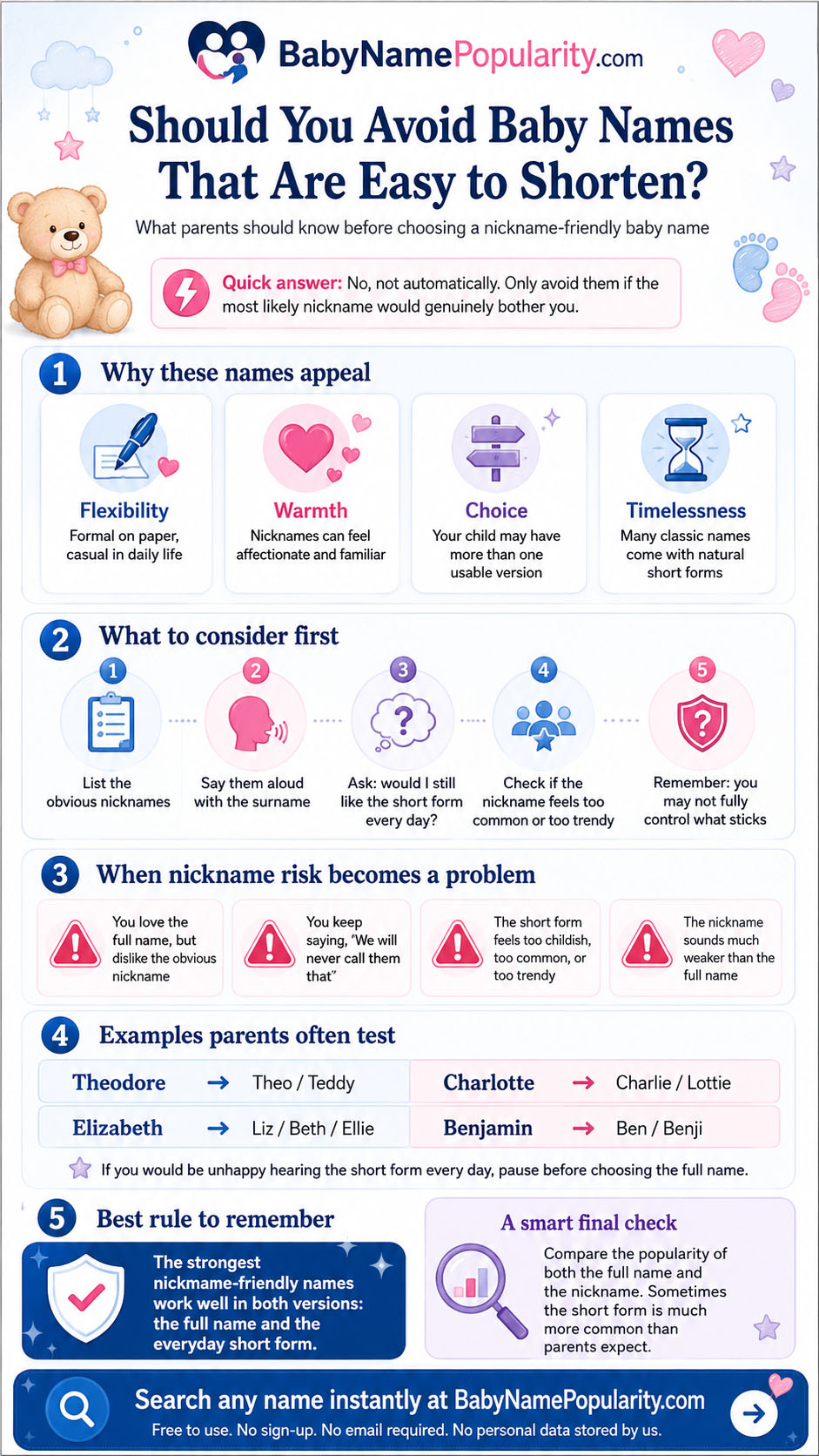 Infographic showing how to check whether a shortenable baby name still works with its likely nickname